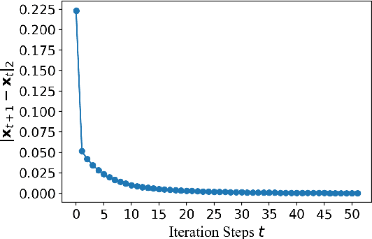 Figure 3 for A Graph Total Variation Regularized Softmax for Text Generation