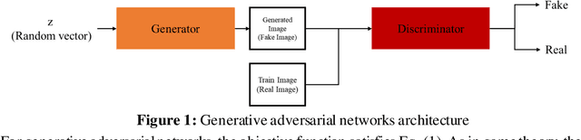 Figure 1 for PIINET: A 360-degree Panoramic Image Inpainting Network Using a Cube Map