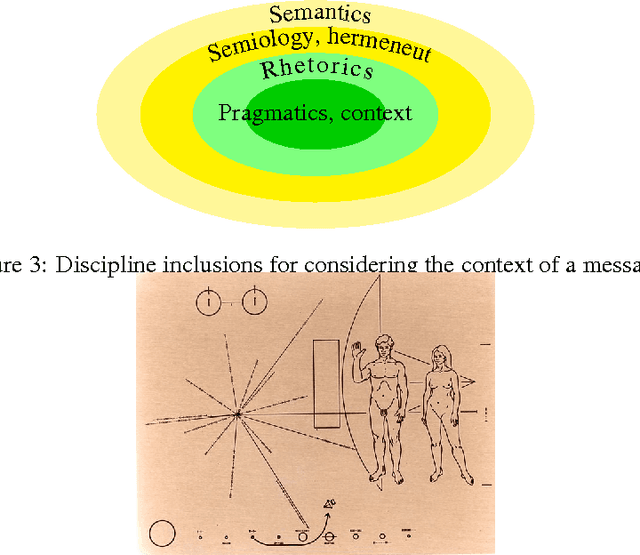 Figure 3 for Evolving knowledge through negotiation