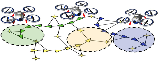 Figure 1 for Towards Collaborative Simultaneous Localization and Mapping: a Survey of the Current Research Landscape