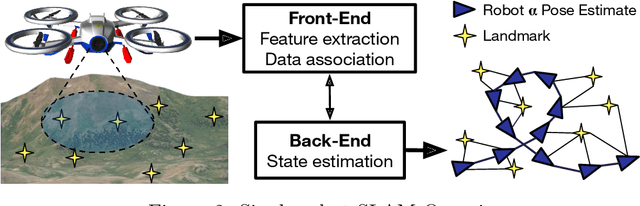 Figure 3 for Towards Collaborative Simultaneous Localization and Mapping: a Survey of the Current Research Landscape