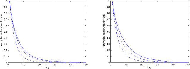 Figure 1 for Bayesian learning of noisy Markov decision processes