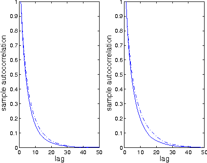 Figure 2 for Bayesian learning of noisy Markov decision processes