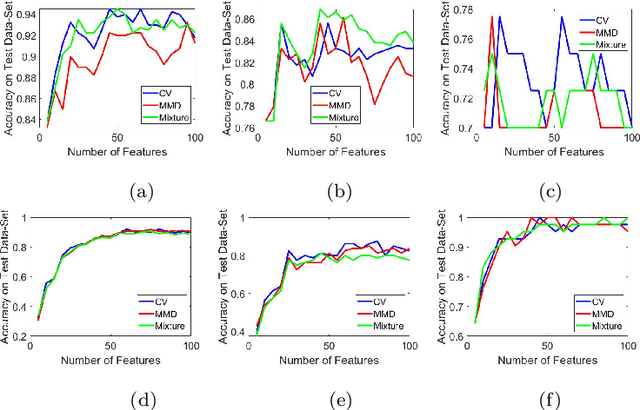 Figure 3 for Multiple Kernel Learning from $U$-Statistics of Empirical Measures in the Feature Space