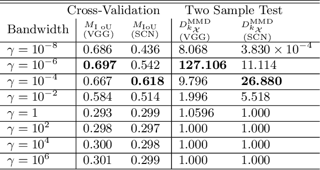 Figure 4 for Multiple Kernel Learning from $U$-Statistics of Empirical Measures in the Feature Space