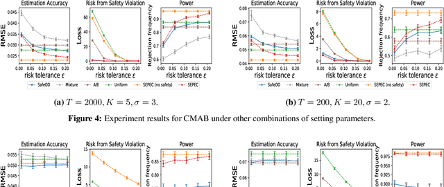 Figure 4 for Safe Exploration for Efficient Policy Evaluation and Comparison