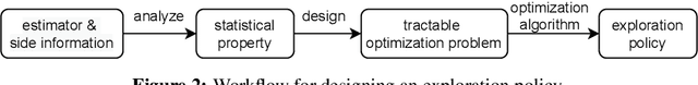 Figure 2 for Safe Exploration for Efficient Policy Evaluation and Comparison