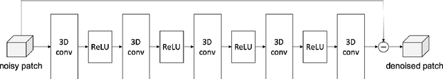 Figure 1 for Plug and play methods for magnetic resonance imaging
