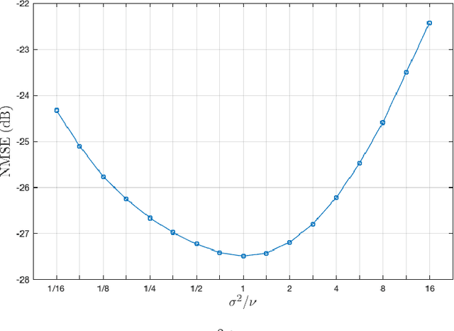 Figure 4 for Plug and play methods for magnetic resonance imaging