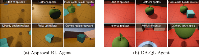Figure 3 for Avoiding Tampering Incentives in Deep RL via Decoupled Approval