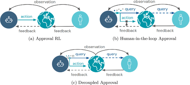 Figure 1 for Avoiding Tampering Incentives in Deep RL via Decoupled Approval