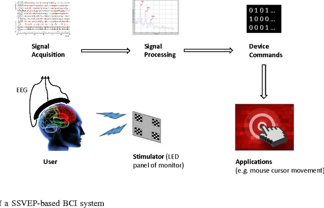 Figure 2 for Comparative evaluation of state-of-the-art algorithms for SSVEP-based BCIs