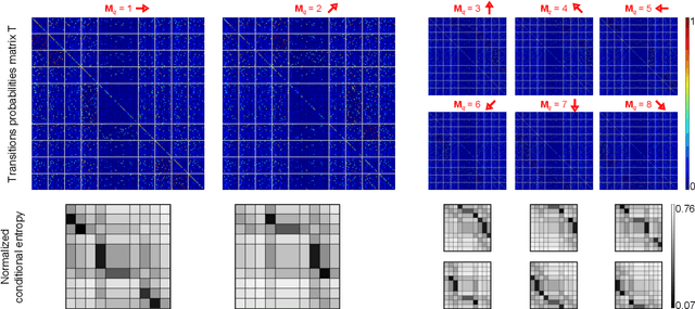 Figure 3 for Grounding the Experience of a Visual Field through Sensorimotor Contingencies