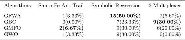 Figure 3 for Swarm Programming Using Moth-Flame Optimization and Whale Optimization Algorithms