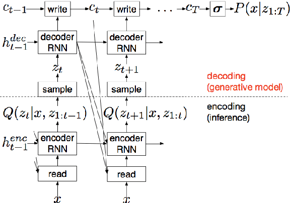 Figure 3 for Texture Synthesis with Recurrent Variational Auto-Encoder