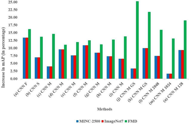 Figure 2 for Material Classification in the Wild: Do Synthesized Training Data Generalise Better than Real-World Training Data?