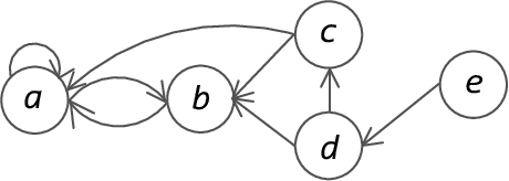 Figure 3 for On graded semantics of abstract argumentation: Extension-based case