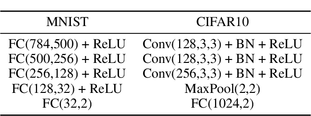 Figure 2 for Meet You Halfway: Explaining Deep Learning Mysteries