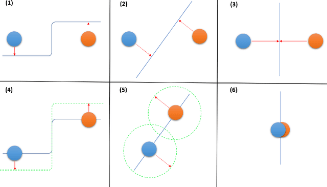 Figure 1 for Meet You Halfway: Explaining Deep Learning Mysteries