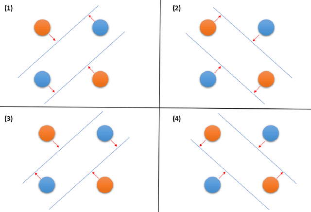 Figure 3 for Meet You Halfway: Explaining Deep Learning Mysteries