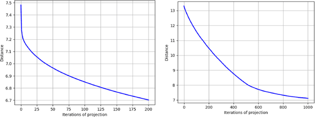 Figure 4 for Meet You Halfway: Explaining Deep Learning Mysteries