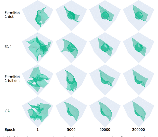 Figure 2 for Explicitly antisymmetrized neural network layers for variational Monte Carlo simulation