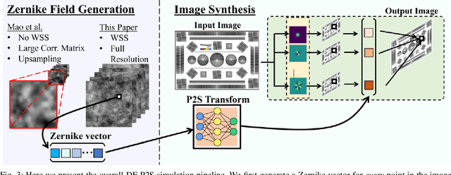 Figure 3 for Real-Time Dense Field Phase-to-Space Simulation of Imaging through Atmospheric Turbulence