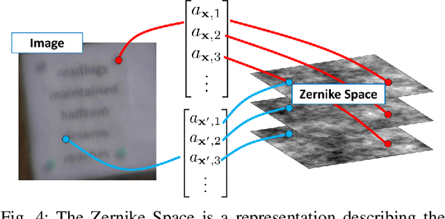 Figure 4 for Real-Time Dense Field Phase-to-Space Simulation of Imaging through Atmospheric Turbulence