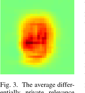 Figure 2 for Adaptive Laplace Mechanism: Differential Privacy Preservation in Deep Learning