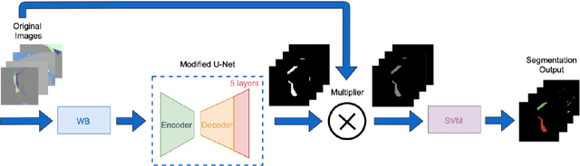 Figure 1 for Machine Learning-based Automatic Graphene Detection with Color Correction for Optical Microscope Images