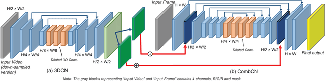 Figure 3 for Video Inpainting by Jointly Learning Temporal Structure and Spatial Details