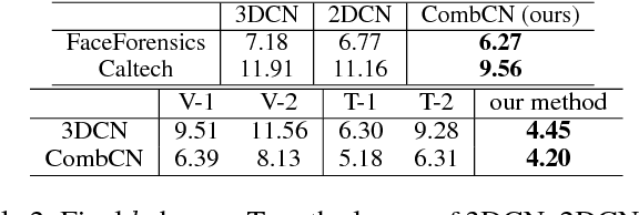 Figure 4 for Video Inpainting by Jointly Learning Temporal Structure and Spatial Details