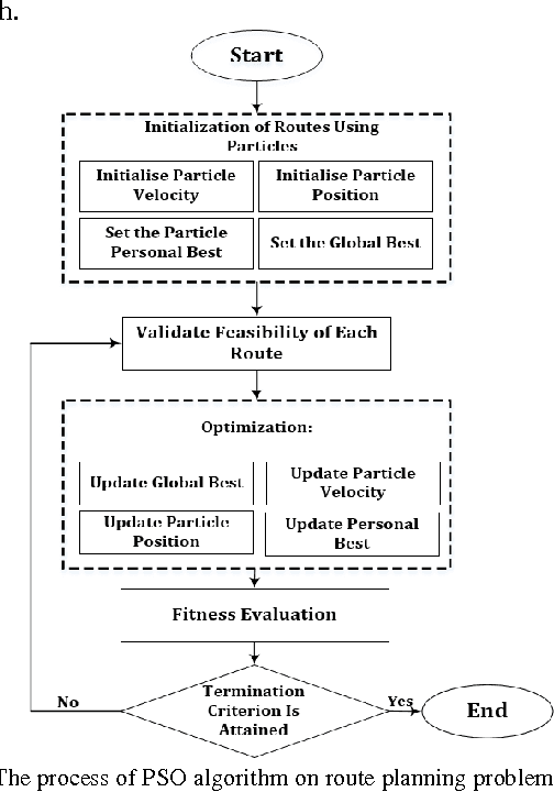 Figure 2 for A Novel Efficient Task-Assign Route Planning Method for AUV Guidance in a Dynamic Cluttered Environment