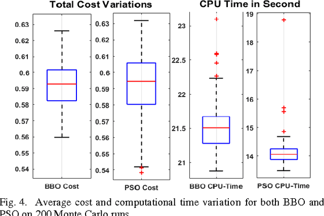 Figure 4 for A Novel Efficient Task-Assign Route Planning Method for AUV Guidance in a Dynamic Cluttered Environment