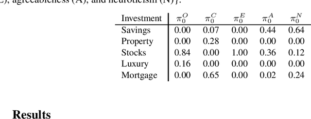 Figure 2 for Can Interpretable Reinforcement Learning Manage Assets Your Way?