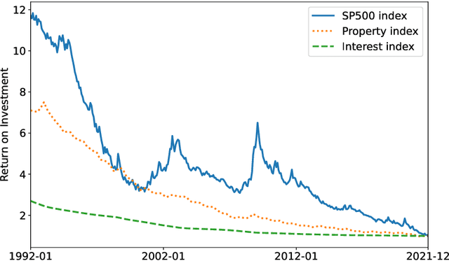 Figure 3 for Can Interpretable Reinforcement Learning Manage Assets Your Way?