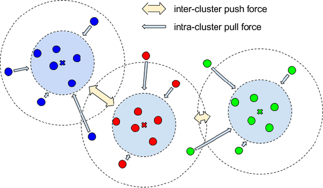 Figure 3 for Semantic Instance Segmentation with a Discriminative Loss Function