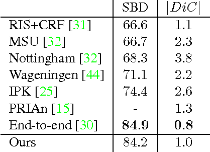 Figure 2 for Semantic Instance Segmentation with a Discriminative Loss Function