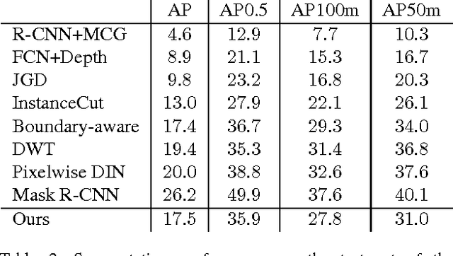 Figure 4 for Semantic Instance Segmentation with a Discriminative Loss Function