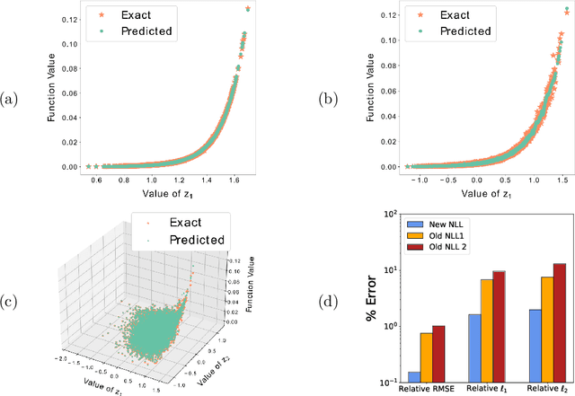 Figure 3 for Nonlinear Level Set Learning for Function Approximation on Sparse Data with Applications to Parametric Differential Equations
