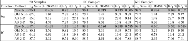 Figure 4 for Nonlinear Level Set Learning for Function Approximation on Sparse Data with Applications to Parametric Differential Equations