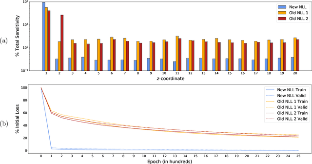 Figure 2 for Nonlinear Level Set Learning for Function Approximation on Sparse Data with Applications to Parametric Differential Equations