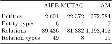 Figure 2 for Approximate Knowledge Graph Query Answering: From Ranking to Binary Classification