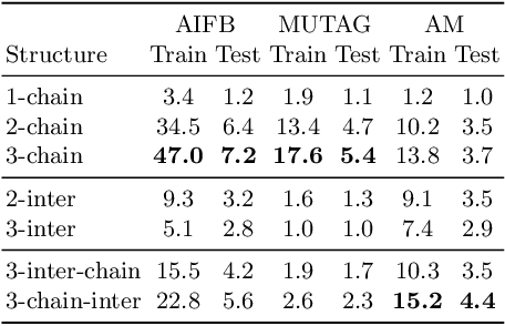 Figure 4 for Approximate Knowledge Graph Query Answering: From Ranking to Binary Classification