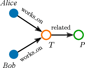 Figure 1 for Approximate Knowledge Graph Query Answering: From Ranking to Binary Classification