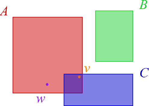 Figure 3 for Approximate Knowledge Graph Query Answering: From Ranking to Binary Classification