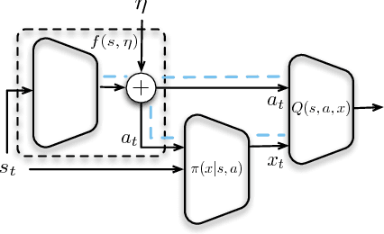 Figure 1 for Hierarchical Approaches for Reinforcement Learning in Parameterized Action Space