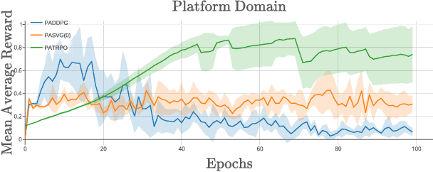 Figure 3 for Hierarchical Approaches for Reinforcement Learning in Parameterized Action Space