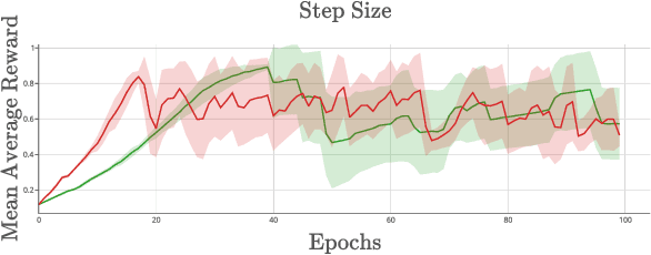 Figure 4 for Hierarchical Approaches for Reinforcement Learning in Parameterized Action Space