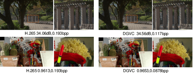 Figure 1 for Deep Video Coding with Dual-Path Generative Adversarial Network